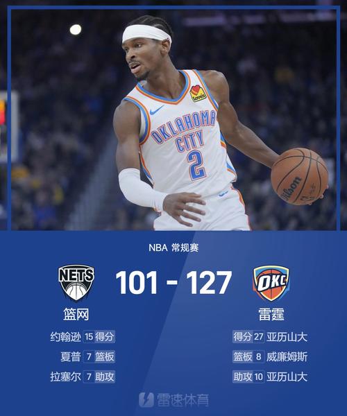 NBA战报：亚历山大狂轰54分创生涯新高，雷霆123-114力克爵士