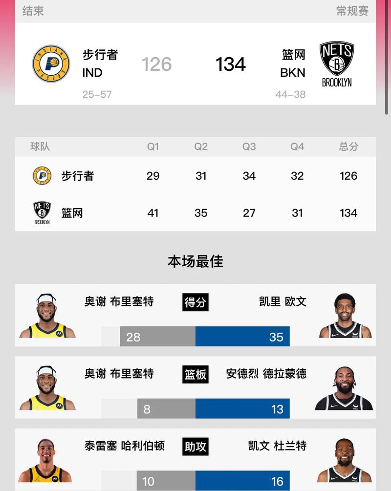 NBA战报：特雷·杨18+12，猛龙7人得分上双以122-119险胜老鹰